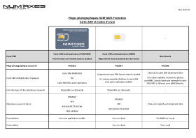 Fiche Carte SIM