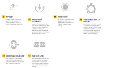 DDM4141R3-05 Daniel Defense M4A1 RIII 14.5'' 5,56 x 45 mm OTAN ambidextre garde-main FDE Photo DDM4141R3-05 Daniel Defense M4A1 RIII 14.5'' 5,56 x 45 mm OTAN ambidextre garde-main FDE