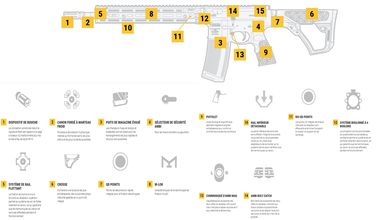 DDM4141R3-06 Daniel Defense M4A1 RIII 14.5'' 5,56 x 45 mm OTAN ambidextre garde-main FDE Photo DDM4141R3-06 Daniel Defense M4A1 RIII 14.5'' 5,56 x 45 mm OTAN ambidextre garde-main FDE